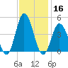Brandywine Shoal Light tide chart for Saturday, November 16, 2024