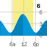 Brandywine Shoal Light tide chart for Wednesday, November 6, 2024