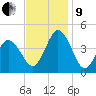 Brandywine Shoal Light tide chart for Saturday, November 9, 2024