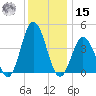 Brandywine Shoal Light tide chart for Sunday, December 15, 2024