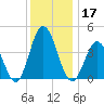 Brandywine Shoal Light tide chart for Tuesday, December 17, 2024