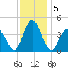 Brandywine Shoal Light tide chart for Thursday, December 5, 2024