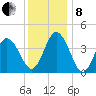 Brandywine Shoal Light tide chart for Sunday, December 8, 2024