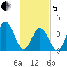 Brandywine Shoal Light tide chart for Wednesday, February 5, 2025