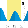 Brandywine Shoal Light tide chart for Wednesday, March 5, 2025