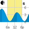Brandywine Shoal Light tide chart for Thursday, March 6, 2025