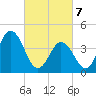 Brandywine Shoal Light tide chart for Friday, March 7, 2025