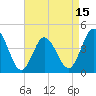 Brandywine Shoal Light tide chart for Tuesday, April 15, 2025
