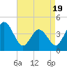 Brandywine Shoal Light tide chart for Saturday, April 19, 2025