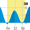 Brandywine Shoal Light tide chart for Wednesday, April 30, 2025
