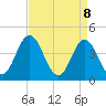 Brandywine Shoal Light tide chart for Tuesday, April 8, 2025