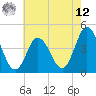 Brandywine Shoal Light tide chart for Monday, May 12, 2025