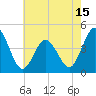 Brandywine Shoal Light tide chart for Thursday, May 15, 2025