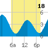 Brandywine Shoal Light tide chart for Sunday, May 18, 2025