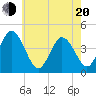 Brandywine Shoal Light tide chart for Tuesday, May 20, 2025