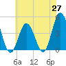 Brandywine Shoal Light tide chart for Tuesday, May 27, 2025
