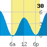 Brandywine Shoal Light tide chart for Friday, May 30, 2025