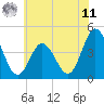 Brandywine Shoal Light tide chart for Wednesday, June 11, 2025