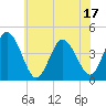 Brandywine Shoal Light tide chart for Tuesday, June 17, 2025