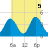 Brandywine Shoal Light tide chart for Thursday, June 5, 2025