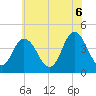 Brandywine Shoal Light tide chart for Friday, June 6, 2025