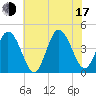 Brandywine Shoal Light tide chart for Thursday, July 17, 2025