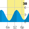 Brandywine Shoal Light tide chart for Wednesday, July 30, 2025