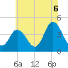 Brandywine Shoal Light tide chart for Sunday, July 6, 2025