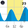 Brandywine Shoal Light tide chart for Saturday, August 23, 2025