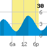 Brandywine Shoal Light tide chart for Saturday, August 30, 2025
