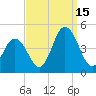 Brandywine Shoal Light tide chart for Monday, September 15, 2025