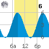 Brandywine Shoal Light tide chart for Monday, October 6, 2025