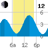Brandywine Shoal Light tide chart for Wednesday, November 12, 2025