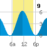 Brandywine Shoal Light tide chart for Sunday, November 9, 2025