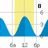 Brandywine Shoal Light tide chart for Thursday, January 8, 2026
