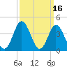 Brandywine Shoal Light tide chart for Monday, March 16, 2026
