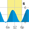 Brandywine Shoal Light tide chart for Friday, March 6, 2026