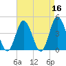 Brandywine Shoal Light tide chart for Thursday, April 16, 2026