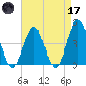 Brandywine Shoal Light tide chart for Friday, April 17, 2026