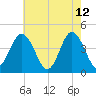 Brandywine Shoal Light tide chart for Tuesday, May 12, 2026