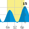 Brandywine Shoal Light tide chart for Friday, May 15, 2026