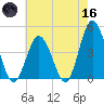 Brandywine Shoal Light tide chart for Saturday, May 16, 2026