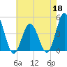 Brandywine Shoal Light tide chart for Monday, May 18, 2026