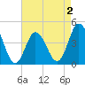 Brandywine Shoal Light tide chart for Saturday, May 2, 2026