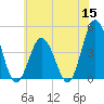 Brandywine Shoal Light tide chart for Monday, June 15, 2026