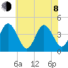 Brandywine Shoal Light tide chart for Monday, June 8, 2026