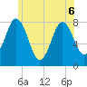 York tide chart for Monday, June 6, 2022