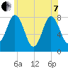 York tide chart for Tuesday, June 7, 2022