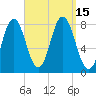York tide chart for Thursday, September 15, 2022