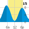 York tide chart for Wednesday, March 15, 2023